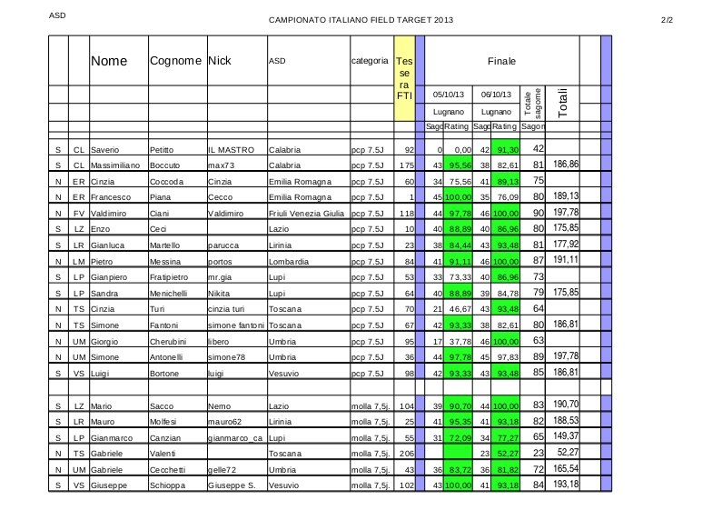 Classifica_campionato_italiano2013_ASD2.jpg