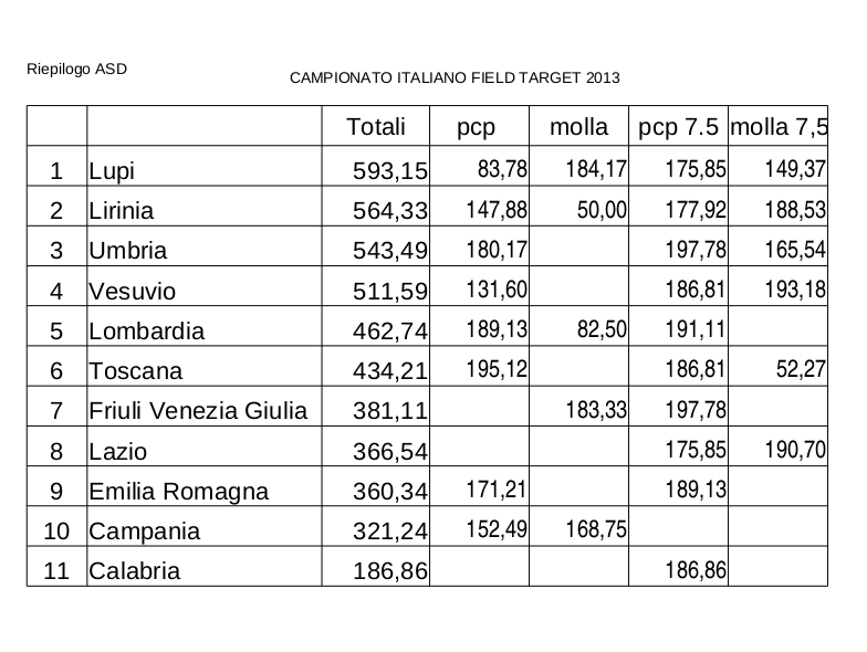 Classifica_campionato_italiano2013_Riepilogo_ASD.jpg