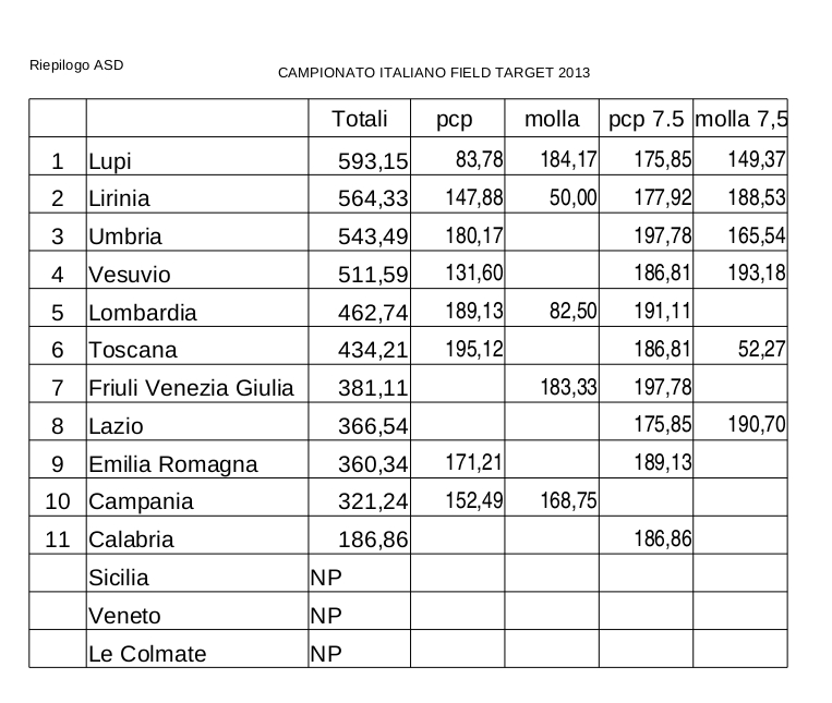 Classifica_campionato_italiano2013_ASD-.JPG