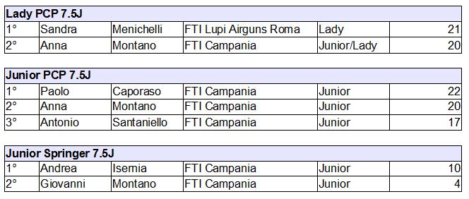 classifica classe.jpg