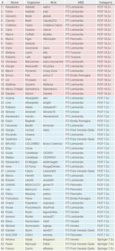 ELENCO ISCRITTI.jpg
