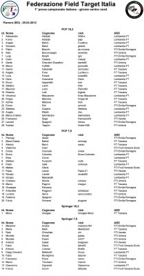 elenco al 21.03.12.jpg