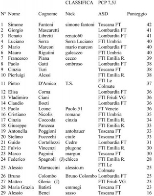 Classifica PCP Depo (Medium).jpg