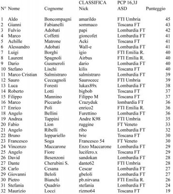 Classifica PCP Full (Medium).jpg