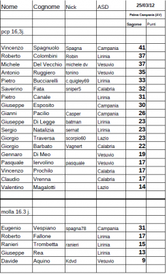 classifica centrosud full.png