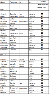classifica centrosud.PNG