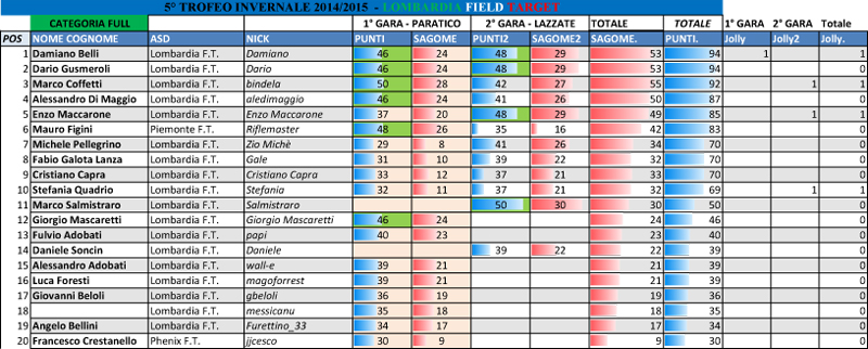 Classifiche_DOPO_Gara_2_FULL.jpg