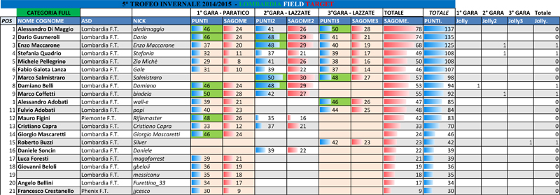 FULL dopo la 3°GARA copia.jpg