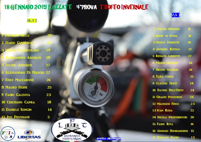Classifiche 18012015.jpg