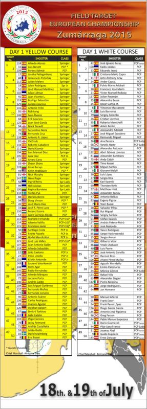 Lista piazzole Euskadi 2015.jpg