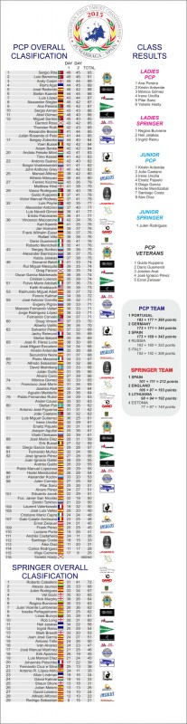 DEF results EC2015.resized.jpg