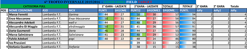 PCP FULL - Dopo 2° Gara.jpg