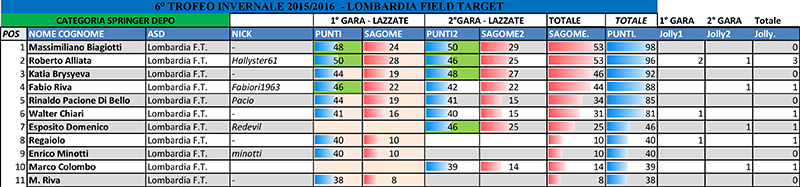 SPR DEPO - Dopo 2° Gara.jpg