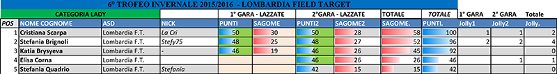 LADY - Dopo 2° Gara.jpg