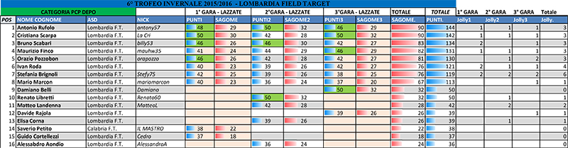 DOPO 3 GARA PCP DEPO.jpg