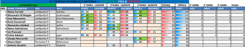 DOPO 3 GARA PCP FULL.jpg