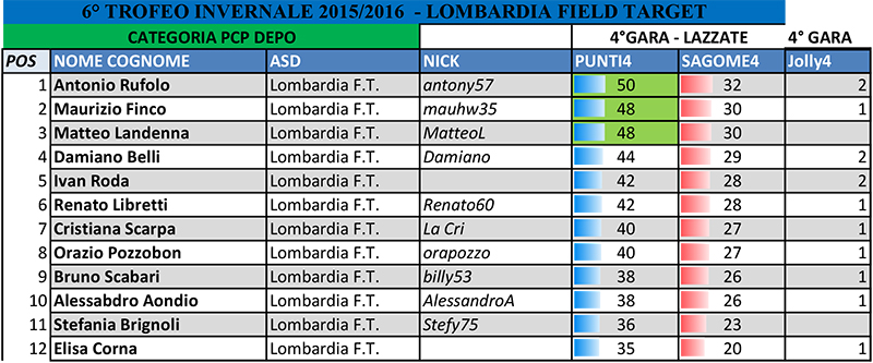 4° GARA - PCP DEPO.jpg