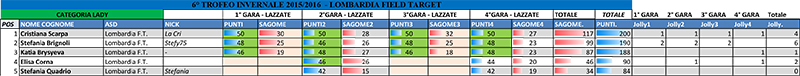 DOPO 4° GARA - LADY.jpg