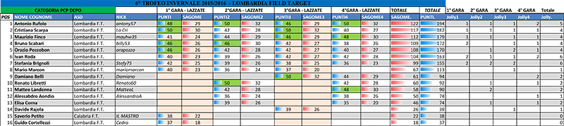 DOPO 4° GARA - PCP DEPO.jpg
