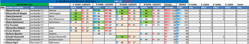 DOPO 4° GARA - PCP FULL.jpg