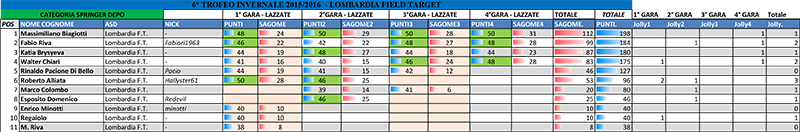 DOPO 4° GARA - SPRINGER DEPO.jpg
