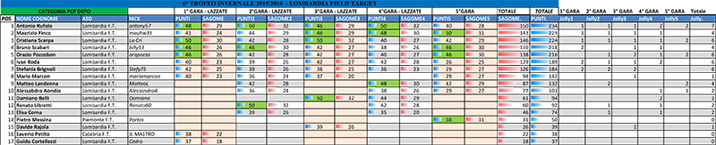 PCP DEPO DOPO 5° GARA.jpg
