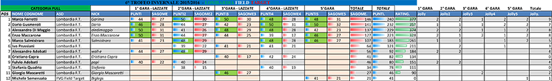 PCP FULL DOPO 5° GARA.jpg