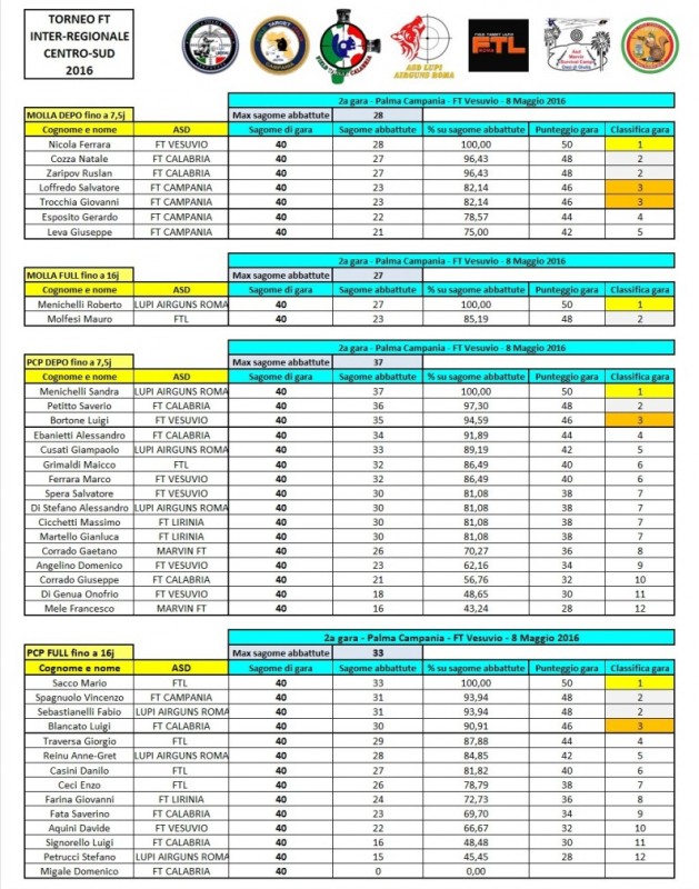 Risultati 2a gara interregionale 2016 - v2 - jp.jpg