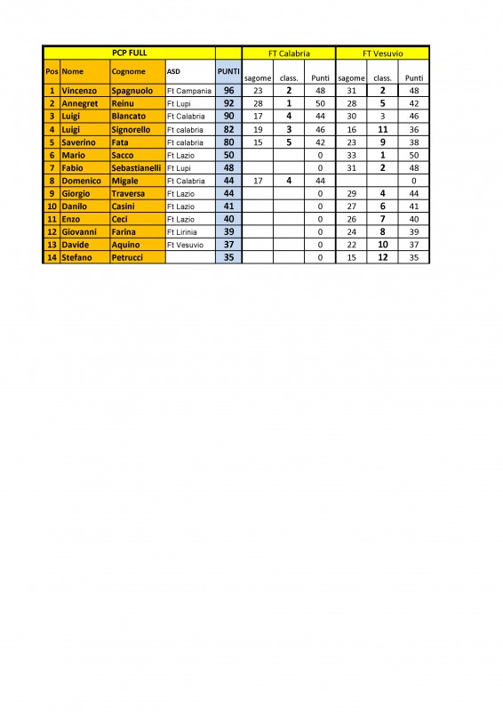 CLASSIFICA_Interregionale_2016_PCP_FULL .jpg