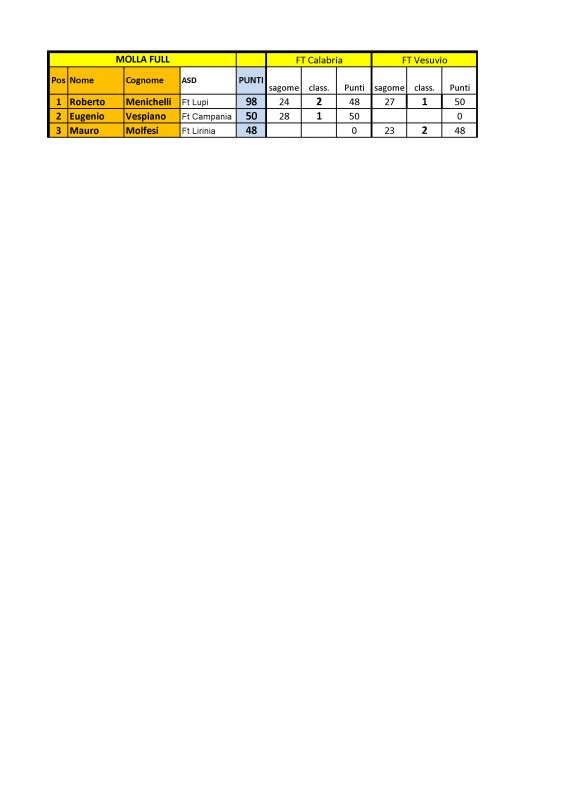 CLASSIFICA_Interregionale_2016_MOLLA_FULL.jpg