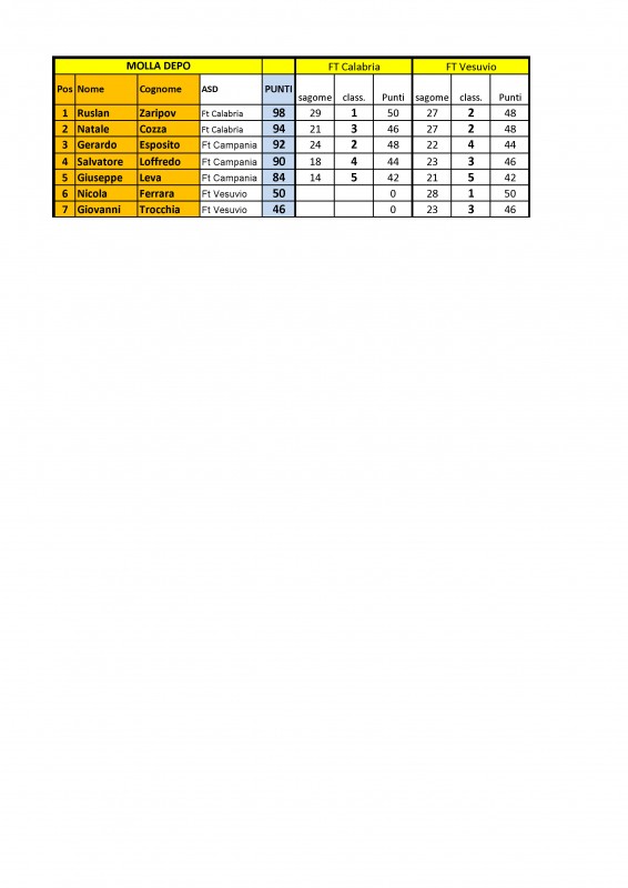 CLASSIFICA_Interregionale_2016_Molla_Depo.jpg