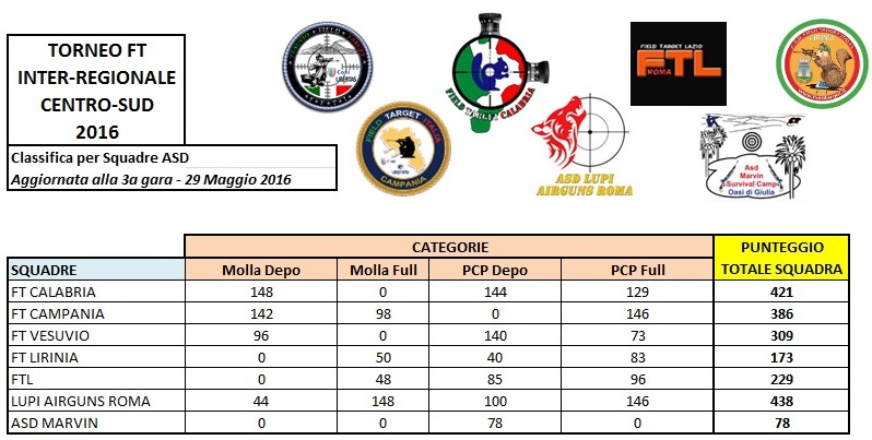 Classifica Squadre - 1a+2a+3a gara 29 Maggio 2016 - V2.jpg