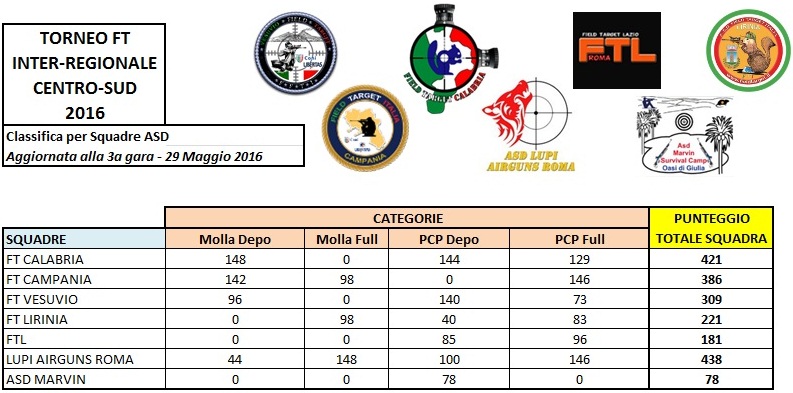 Classifica Squadre - 1a+2a+3a gara 29 Maggio 2016 - V3.jpg