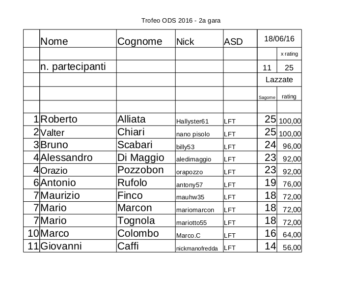 OSD_2016-02.jpg