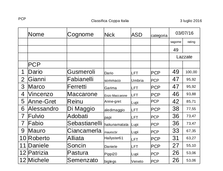 Classifica_Coppa_Italia_pcp.jpg