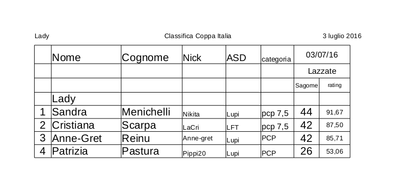 Classifica_Coppa_Italia_lady.jpg