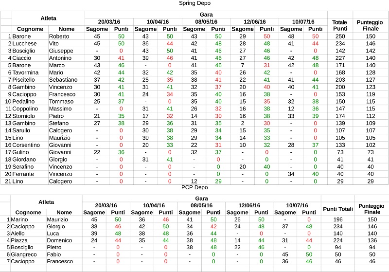 Classifica_Finale_2016 - Copia.jpg