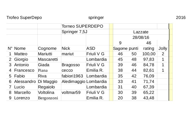 Superdepo_3a_prova_Lazzate-springer.jpg