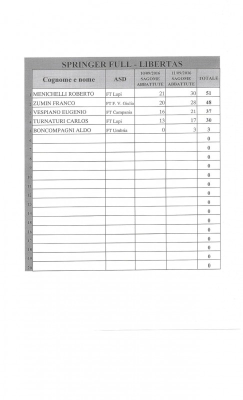 Springer Full Libertas.jpg