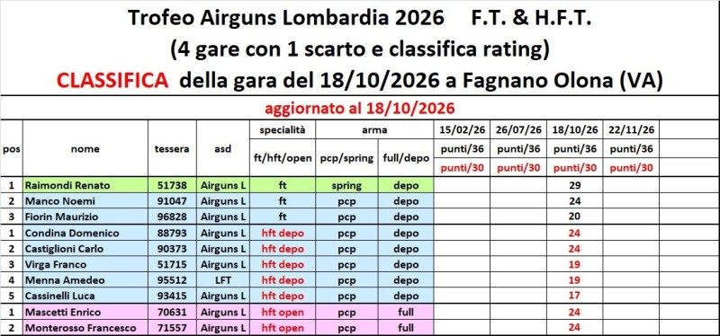 CLASSIFICA.jpg